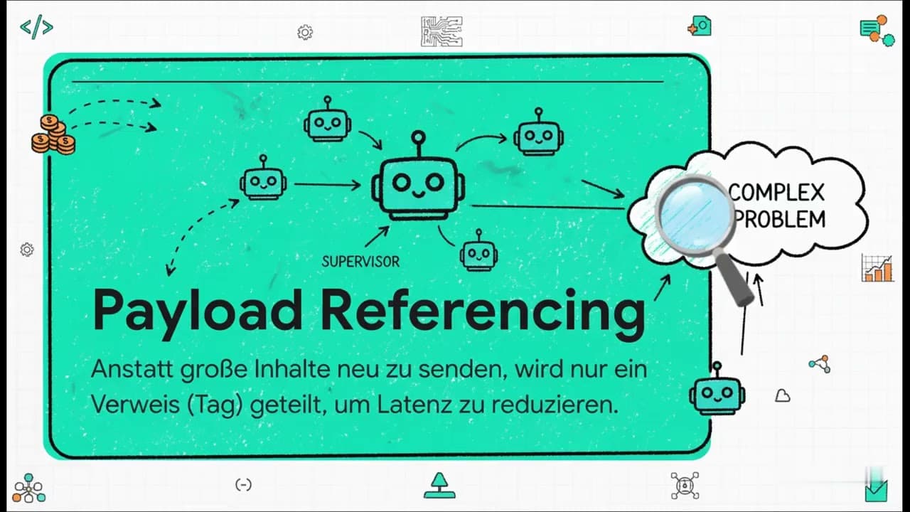 KI-Teamwork erklärt in 8 Minuten