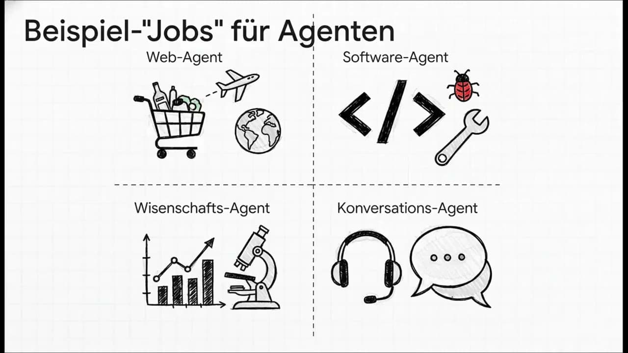 KI als Mitarbeiter: Was das für dich und dein Team bedeutet